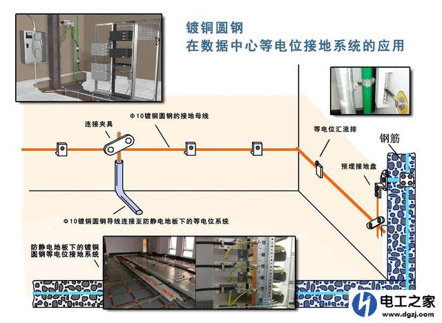 等电位可以不要吗