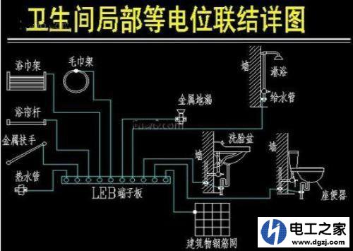 等电位可以不要吗