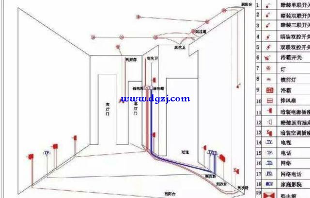 房子装修暗线底盒固定属于水电工吗