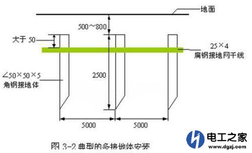 没有地线装电热水器如何自制地线