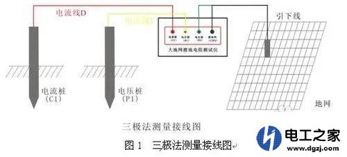 怎么测量等电位接地有效