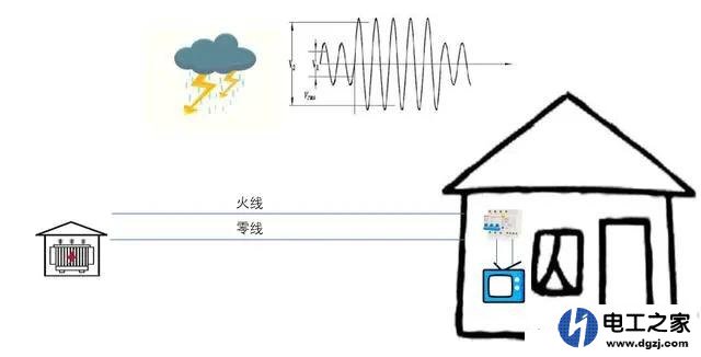 打雷电器是不是都要给拔了