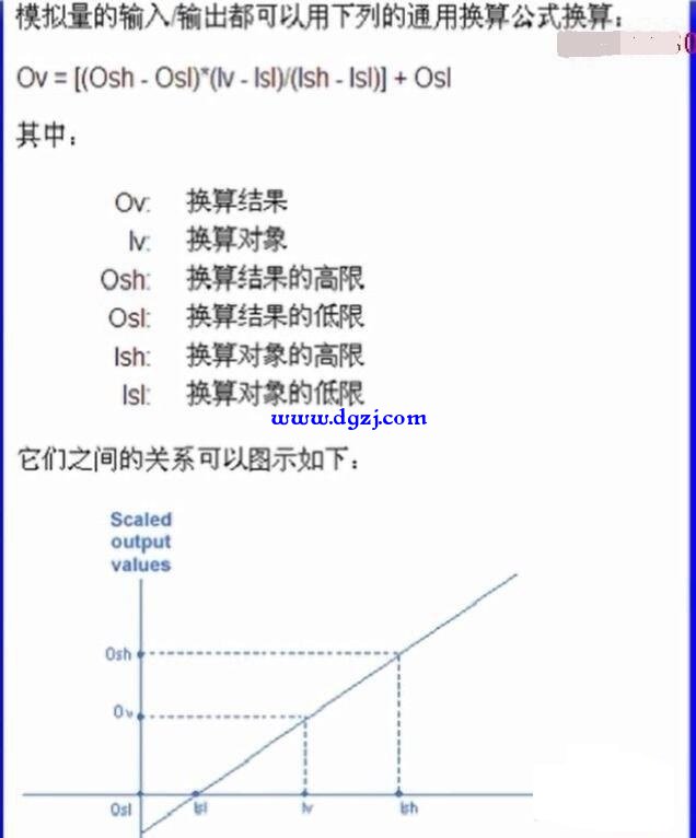 如何用plc程序模拟量控制变频器