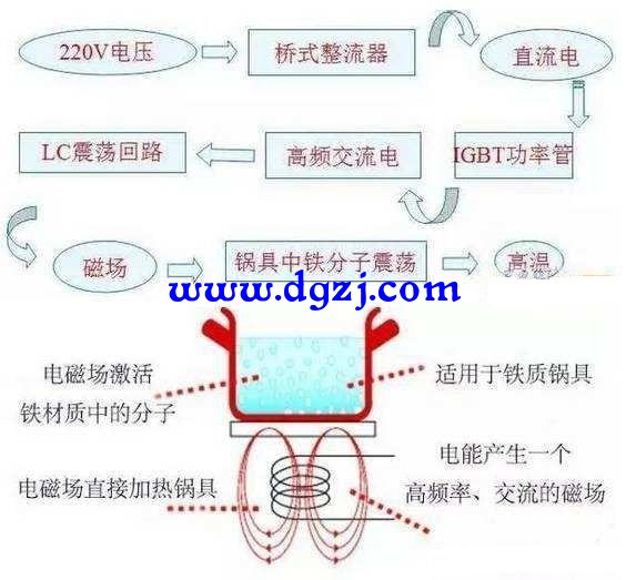 2000w功率配多大的空气开关