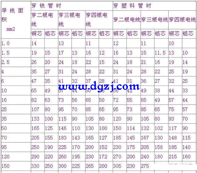 三相7.5千瓦电机用多大电缆怎么算出来的