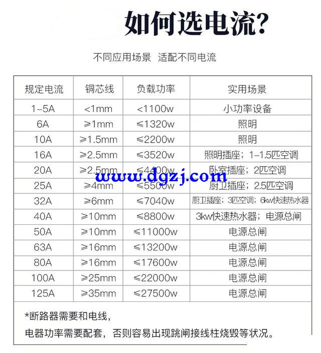 2500w热水器用32A开关可以吗