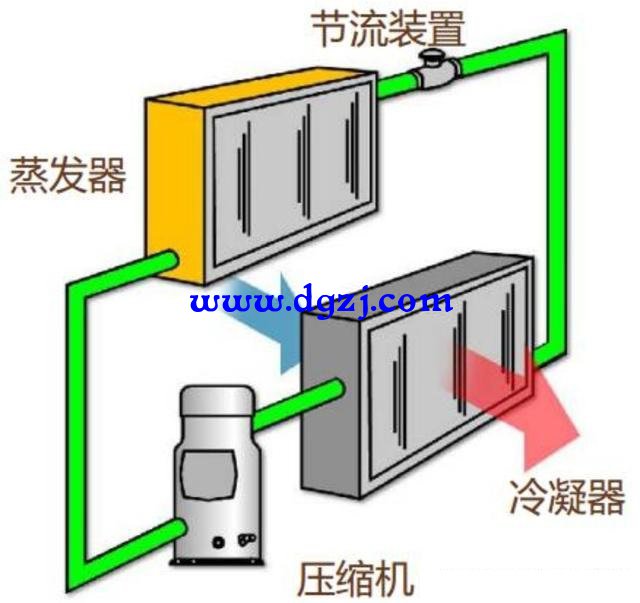 两台空调外机靠的近是否影响制冷