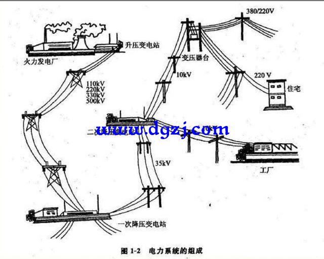 为什么高压输电不用零线