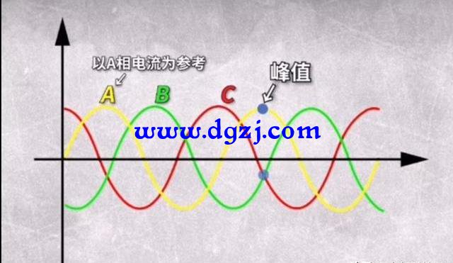 为什么在三相平衡时测出来的电流三个都一样