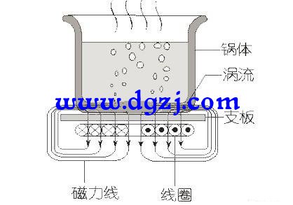 为什么不能使用电磁炉给手机充电