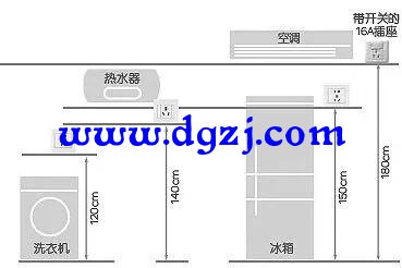 插座的安装高度有什么具体要求