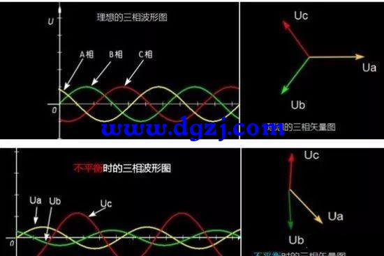 380v三相不平衡怎么解决