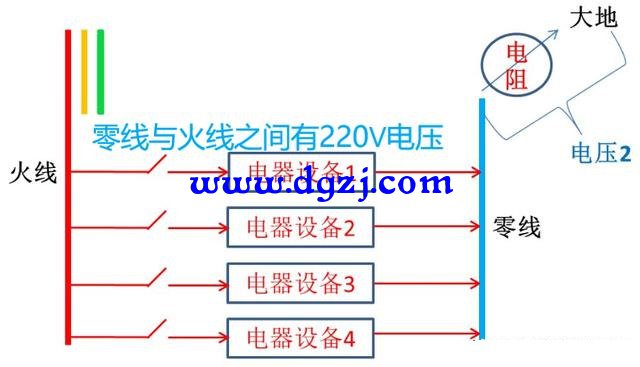 零线和地线有220v是怎么回事