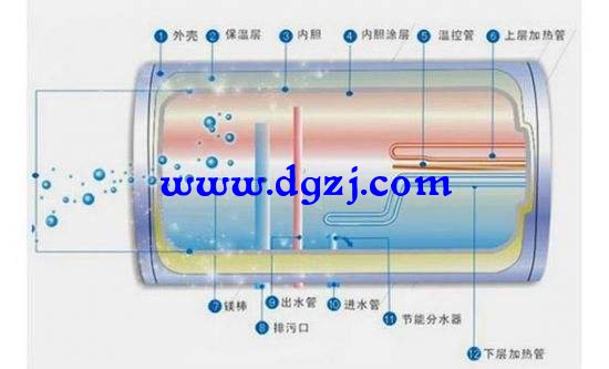 电热水器排污口螺丝拧不开可以用出水口排污吗