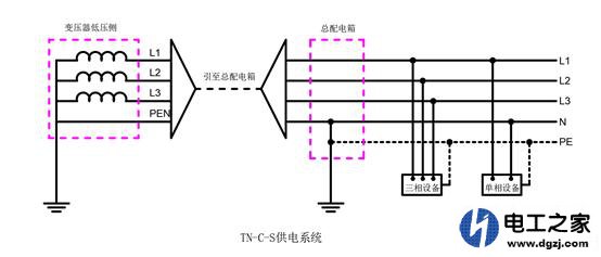 供电系统的供电方式有哪几种及选用