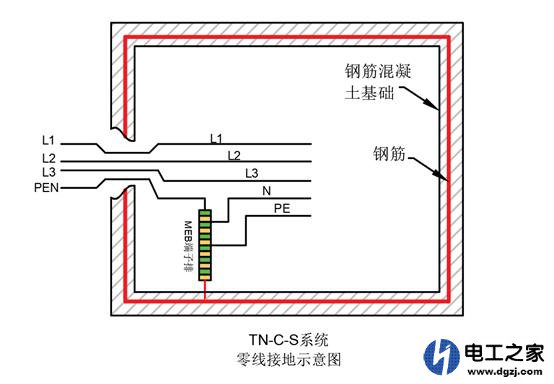 供电系统的供电方式有哪几种及选用