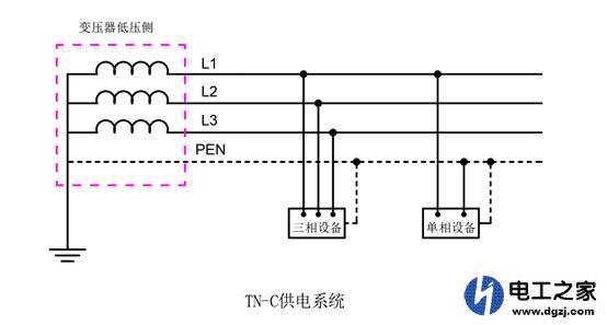 供电系统的供电方式有哪几种及选用