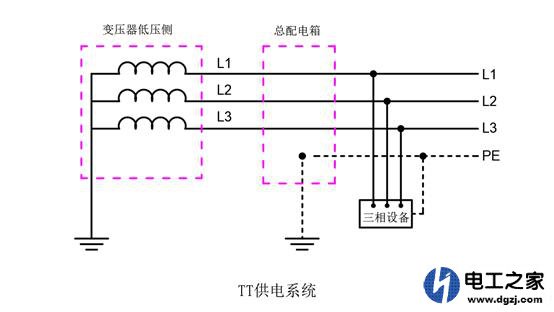 供电系统的供电方式有哪几种及选用