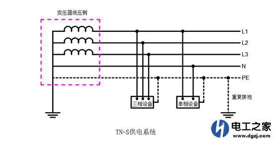 供电系统的供电方式有哪几种及选用