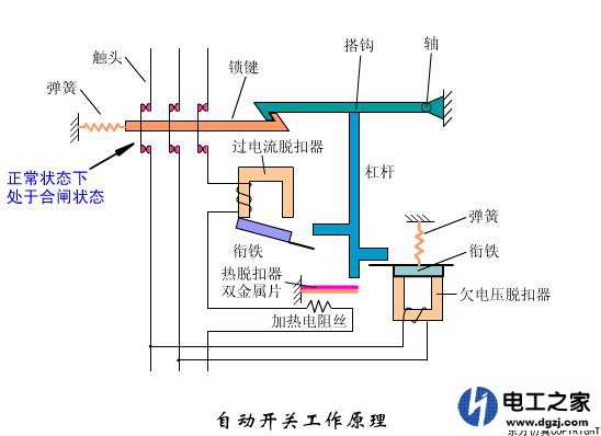 为什么倒闸要先断开储能开关