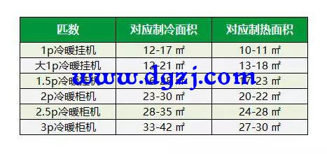 1.5匹空调一晚工作10小时用电量是多少度