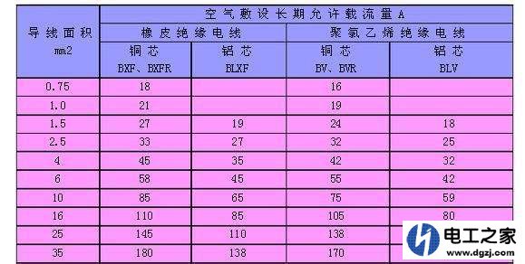 符合安全用电又经济实用的强电箱支路电路