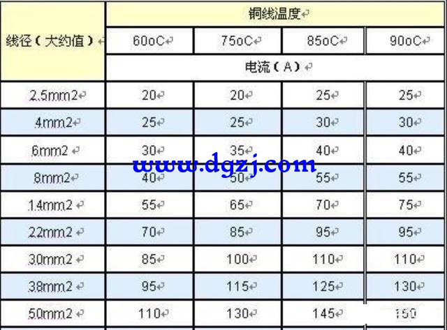 7500W热水器能用4平方软铜线吗