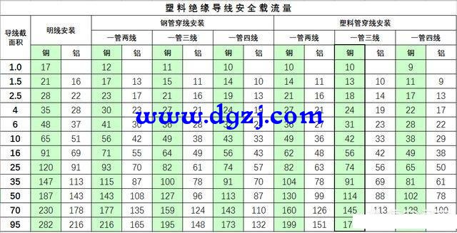 40千瓦的单相设备需要多少平方的线