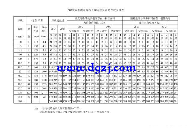 把36伏电压入户行的通吗