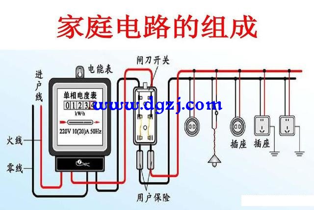 家庭电路要怎么布局