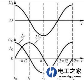 为什么使用电容柜来提高电路的功率因数而不是电感柜