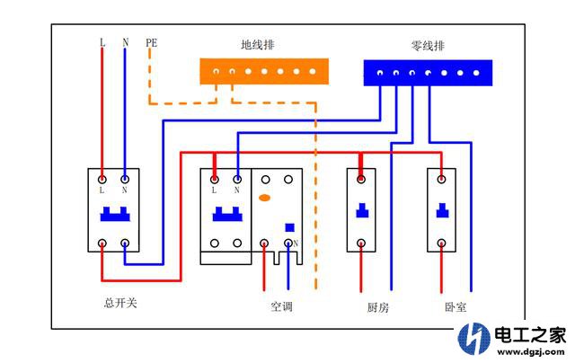 配电箱零线排的作用