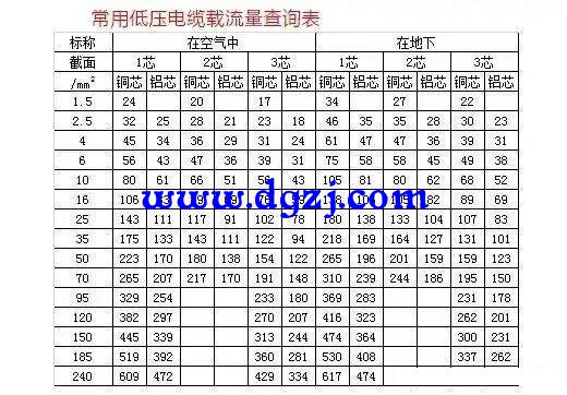 220V15千瓦设备怎么计算多大导线