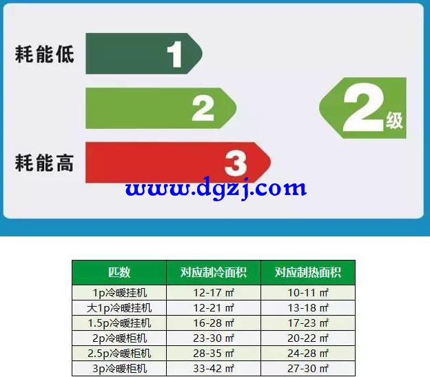 1.5匹的空调功率是多少,1.5匹空调10小时耗电量