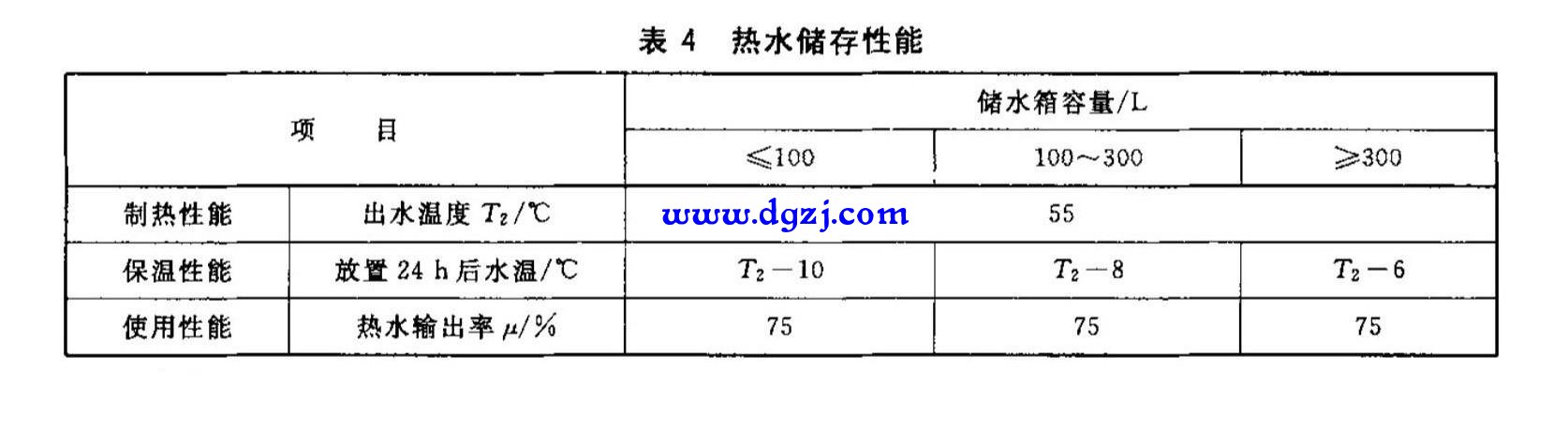 电热水器有必要一直开着吗