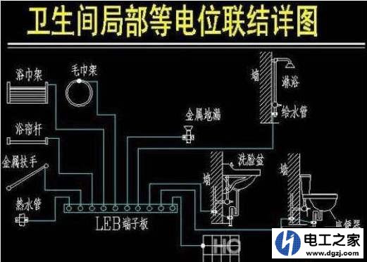 已经有了接地线和漏电保护器为什么还要做等电位