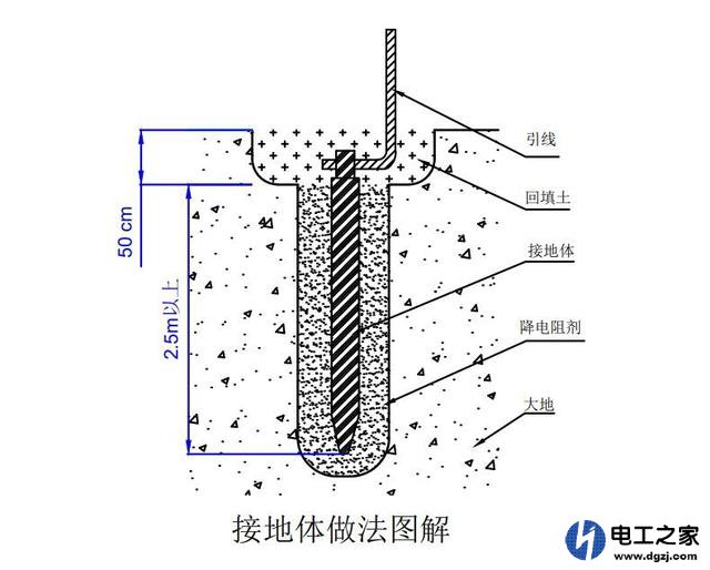 自建房没地线怎么做