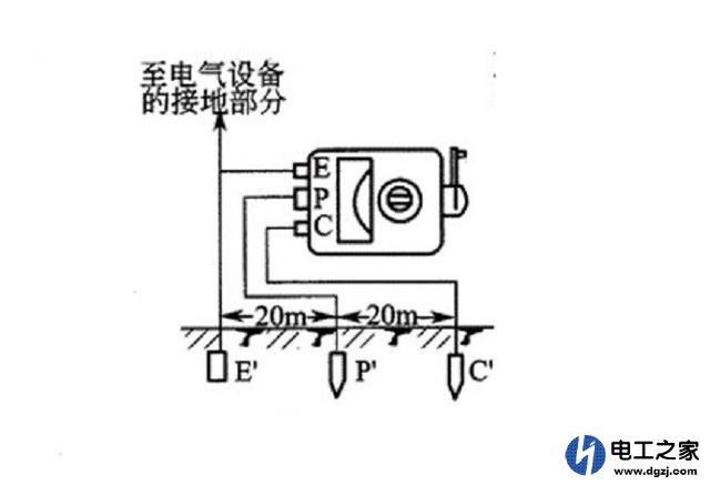 自建房没地线怎么做