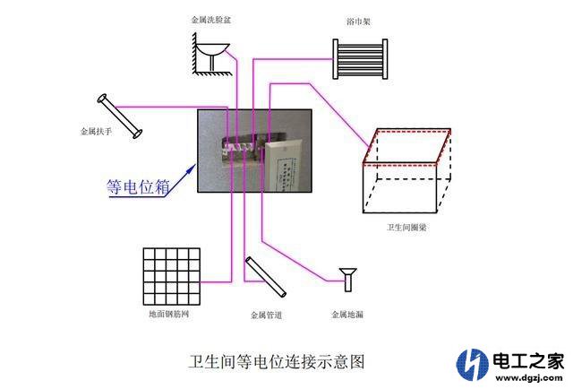 卫生间等电位作用有用吗