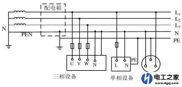 农村自建房没有地线入户怎么办