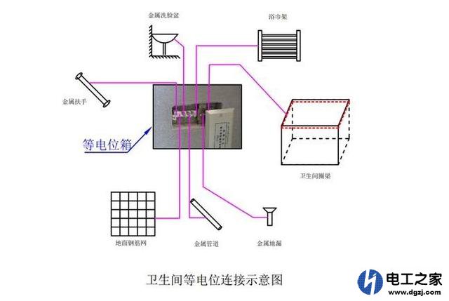 卫生间等电位要跟插座连接吗