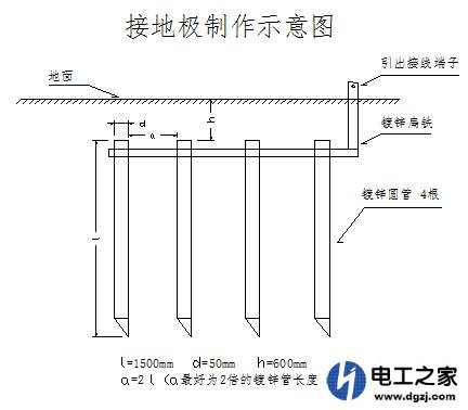 接地极怎么制作安装