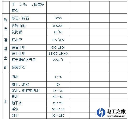 接地极怎么制作安装