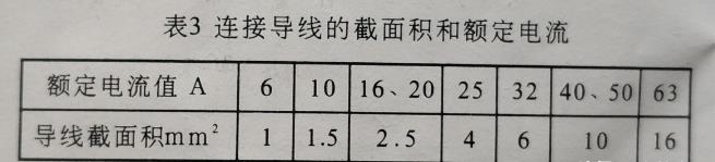 60A电表买电闸需要多少安的最适宜