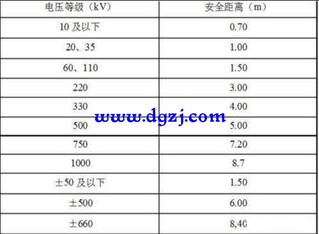 为什么高压线比较危险