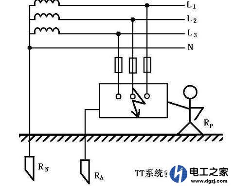 电器接地线的作用和注意事项有哪些