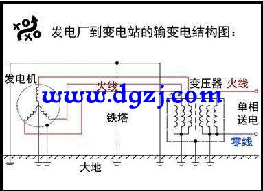 为什么单相用电负载回路走零线而不走地线