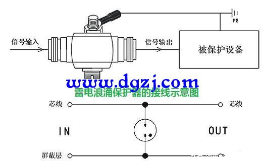 强电电路中是如何对雷击浪涌进行防护的