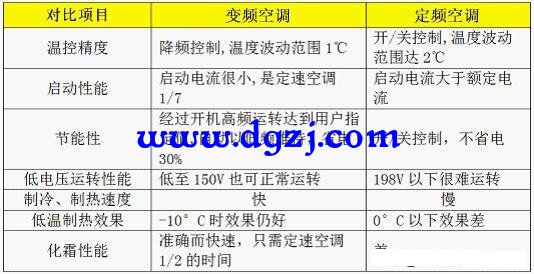 空调怎么计算用多少电