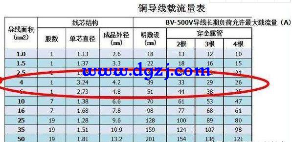 线路的安全截流量